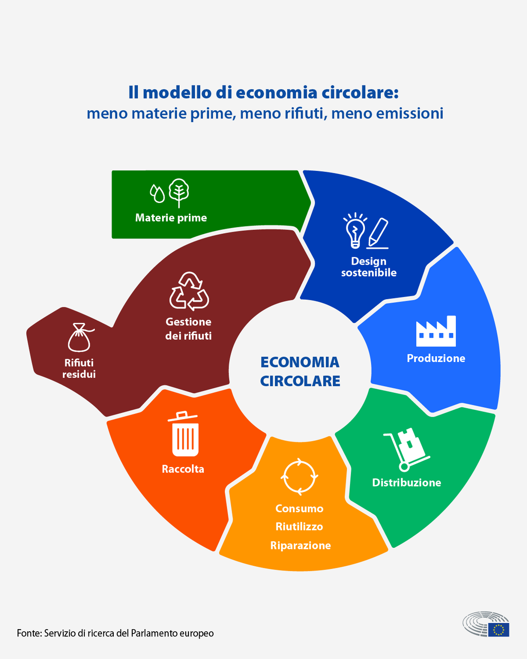 Sondaggio Qualità del Servizio Alia: Nessun successo, tanti dubbi